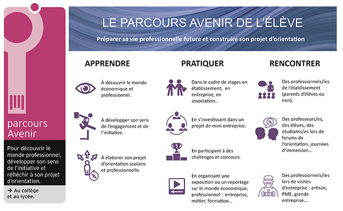 Distribution des rapporteurs et réquerres pour les 6ème - Parcours avenir  et orientation - Collège Jules Ferry