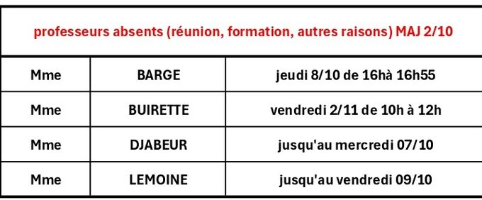 MAJ absences 2-10_page-0001.jpg